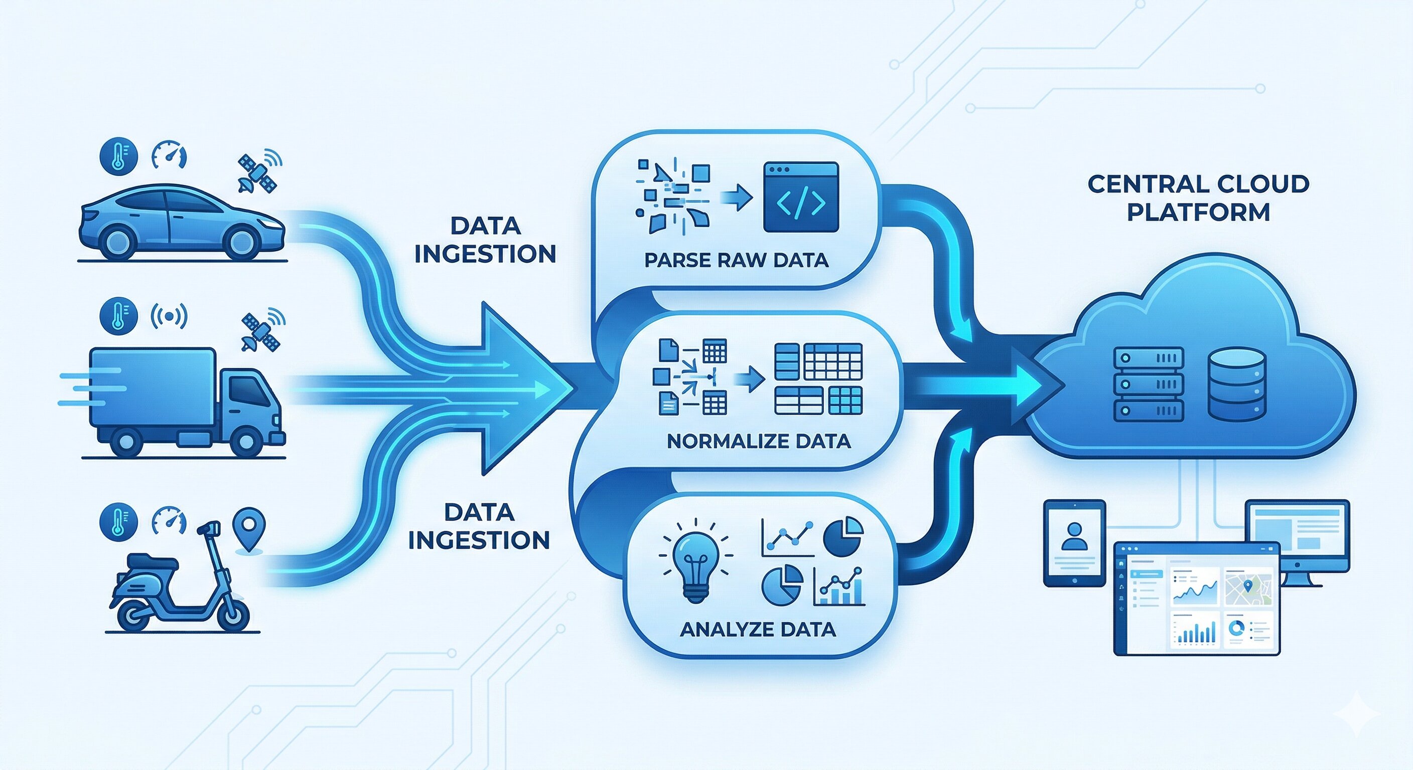 Navionyx Platform Architecture