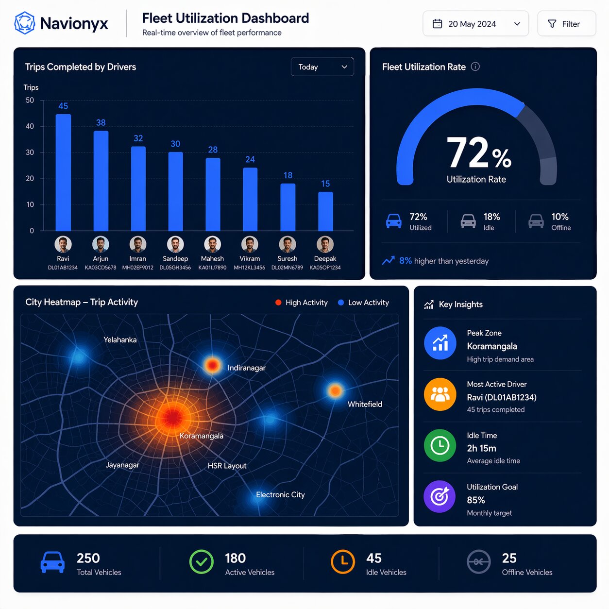 Fuel Management UI