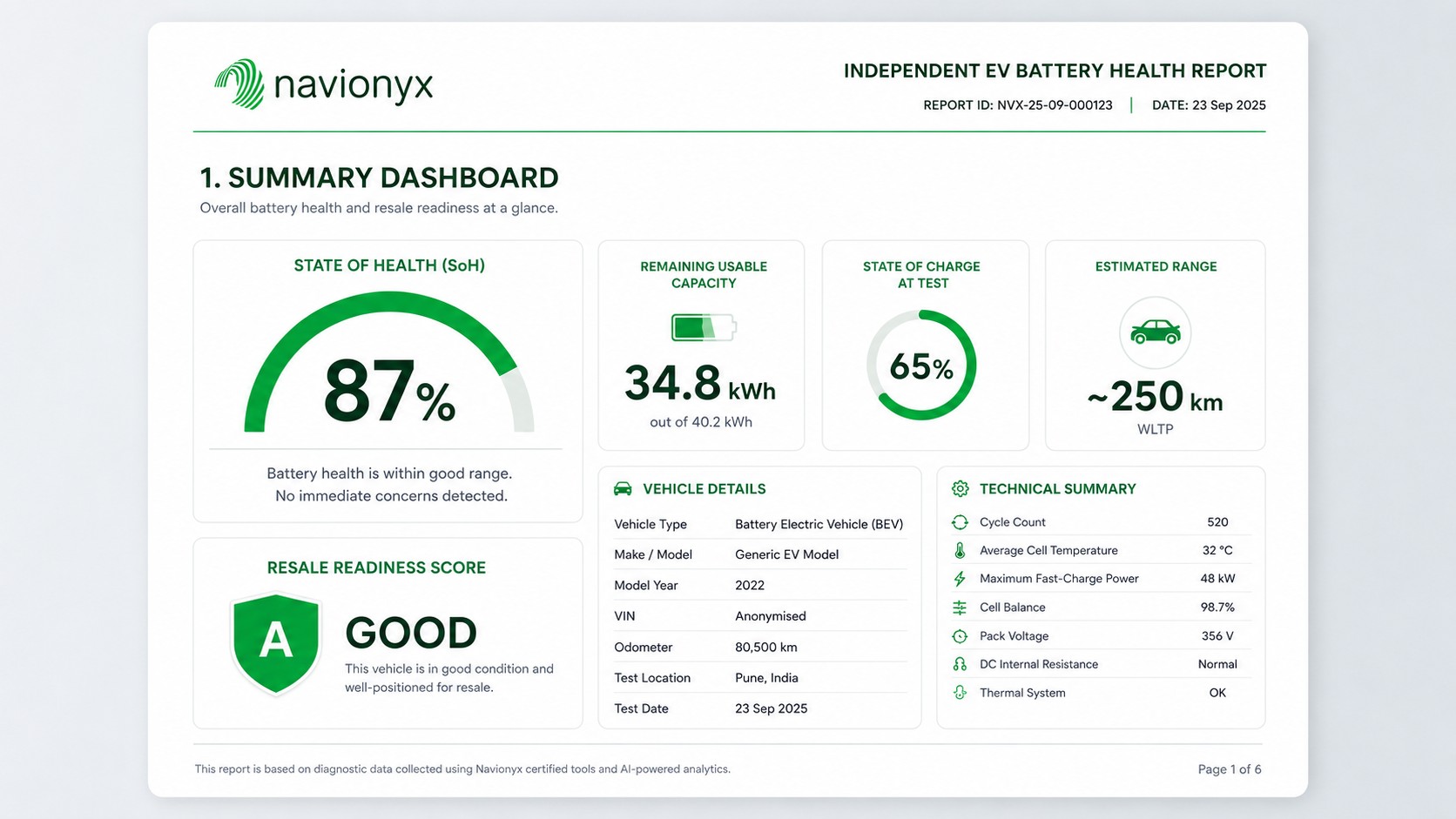 EV battery health report summary dashboard showing State of Health percentage and resale readiness score