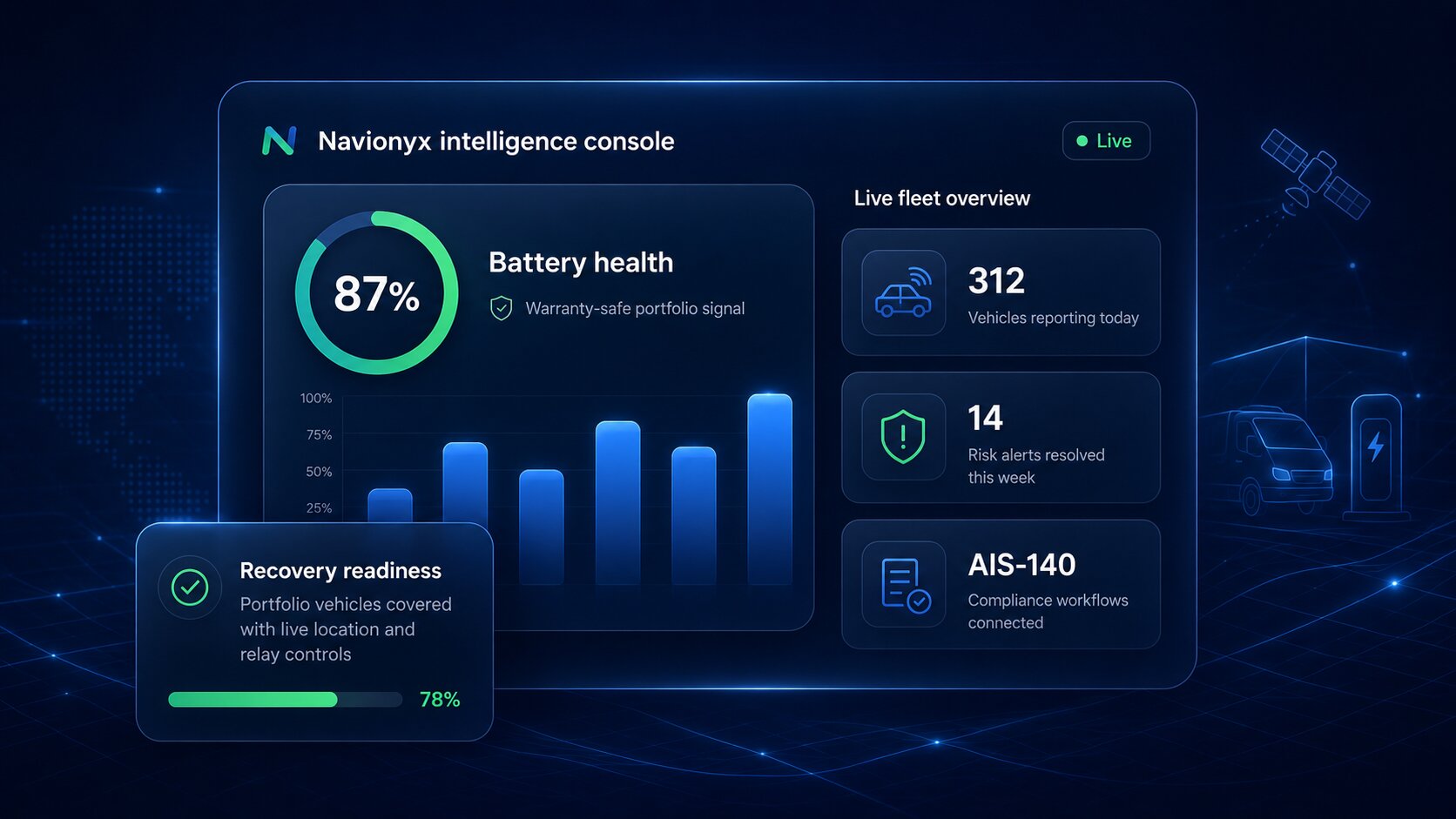 Navionyx platform dashboard overview